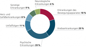 Berufsunfähigkeitsversicherung Berufsunfähigkeitsversicherung